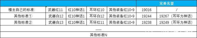 玩私服dnf网络总是中断(玩dnf一直网络中断) 玩私服dnf网络总是中断(玩dnf一直网络中断)