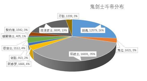 私服dnf云顶天宫群（云顶天宫吧）