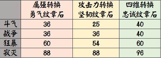 红颜dnf公益服发布网(dnf100公益服发布网) 红颜dnf公益服发布网(dnf100公益服发布网)