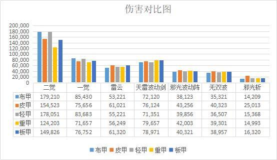 私服dnf云顶天宫群(云顶天宫吧) 私服dnf云顶天宫群(云顶天宫吧)
